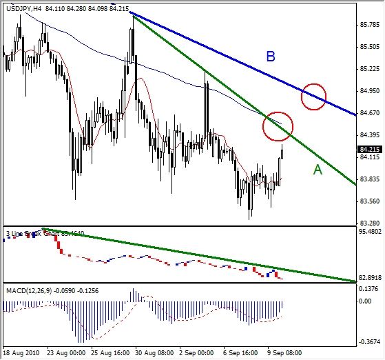 Is USD/JPY Rebound For Real?